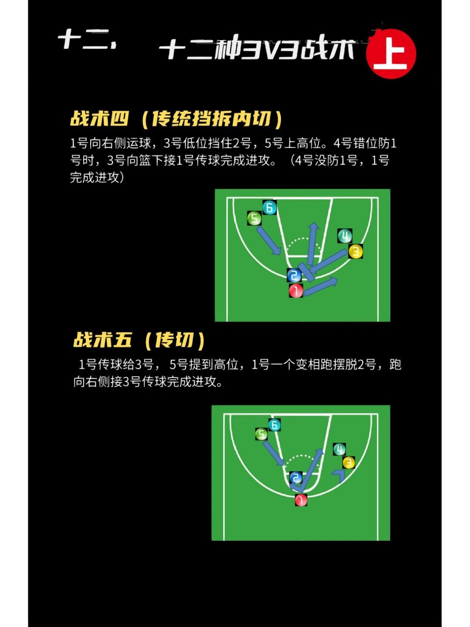 如何在篮球训练中有效运用战术？